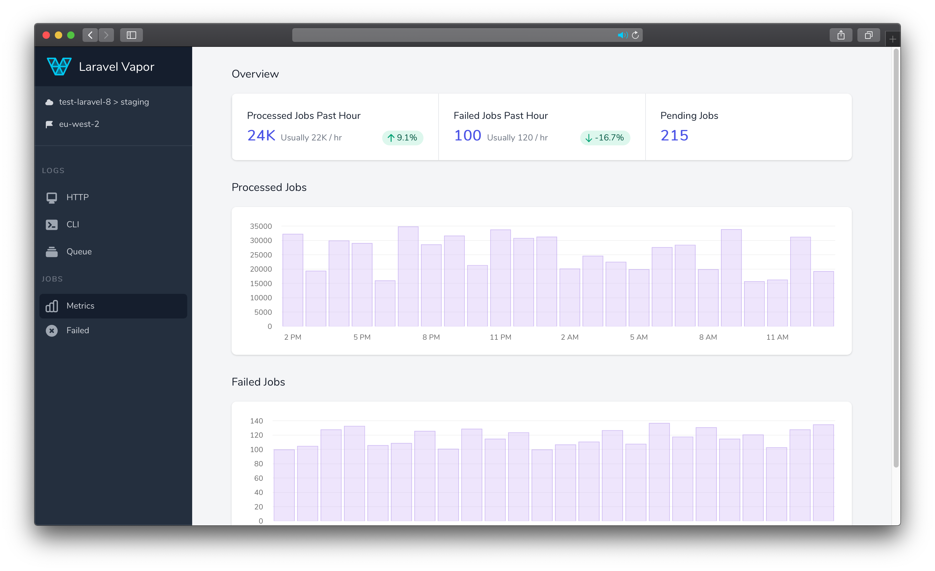 Job metrics