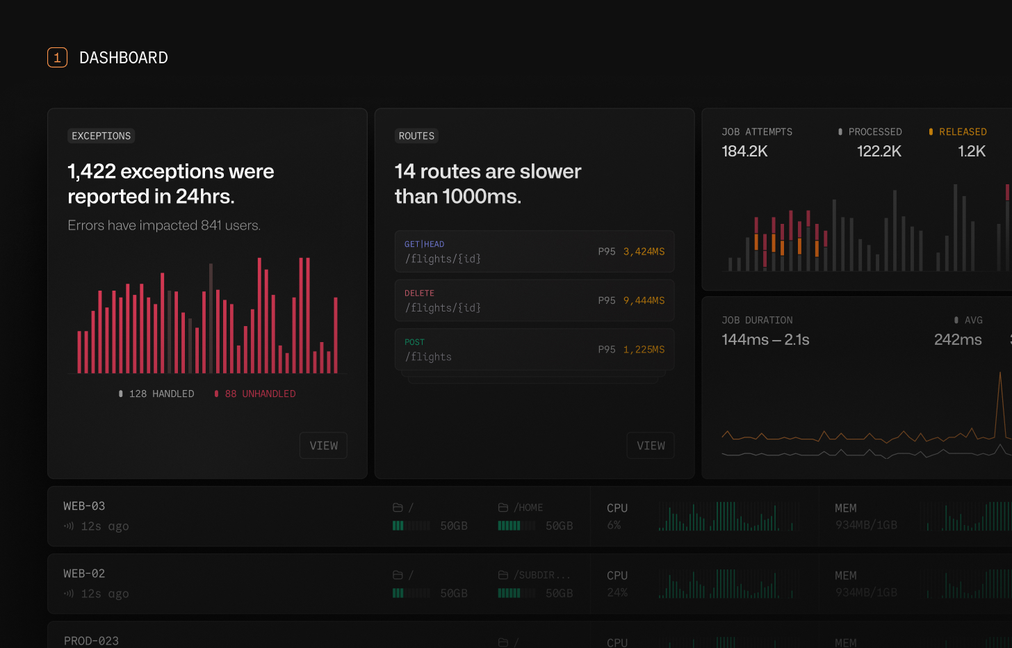 Nightwatch Dashboard