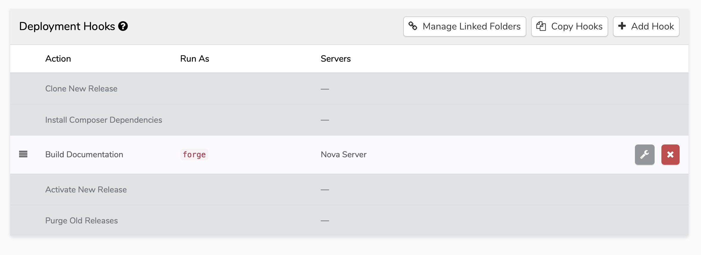 Envoyer Deployment Steps